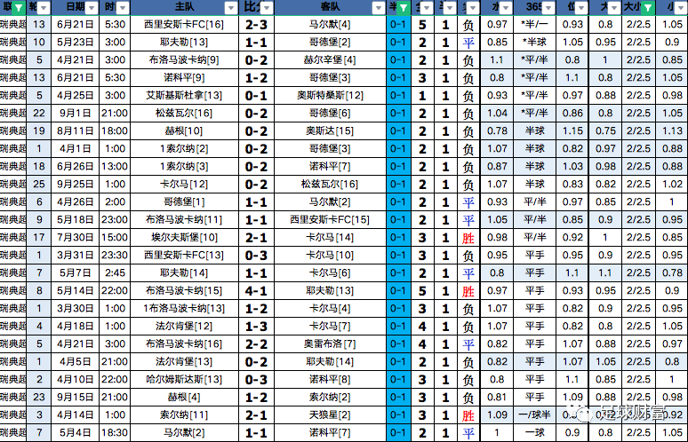 足球滚球大小球讲解(足球滚球大小球讲解教案)