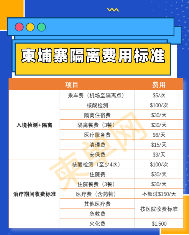 最新检测隔离费用来了入境柬埔寨最少需千元