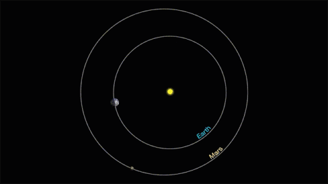 火星和地球公转轨道及近日点示意图