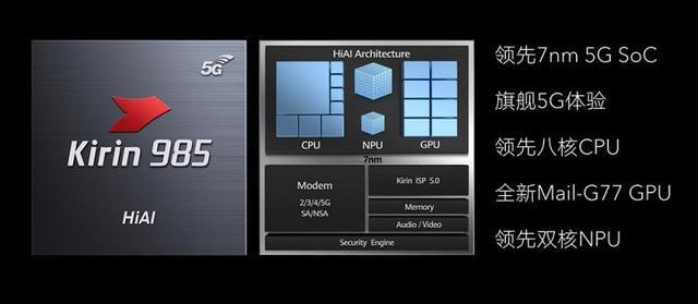 表示的是性能与价格的比,性能主要是指处理器的性能,手机上同样如此
