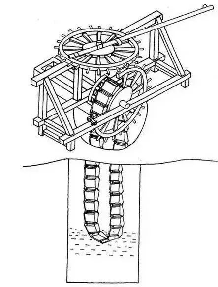 古代水利灌溉工具都有哪些