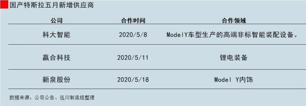 特斯拉供应商“朋友圈”的门槛有多高？