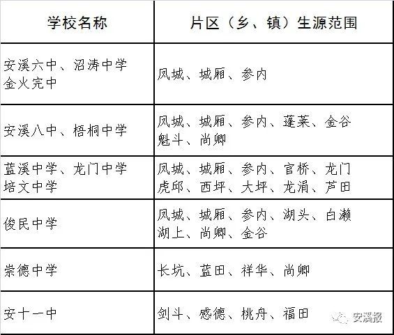 2020安溪中考成绩排名安溪中考成绩明天11点30将可查询!查分方式看这里→