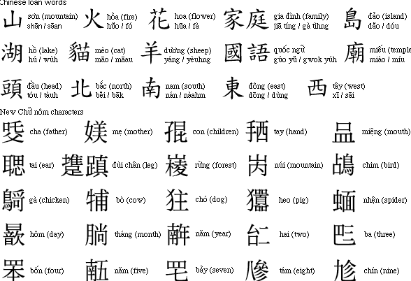 今天宝宝问我 汉字和英文哪个更先进 一下子把我给问住了 汉字 英语 汉语 象形文字
