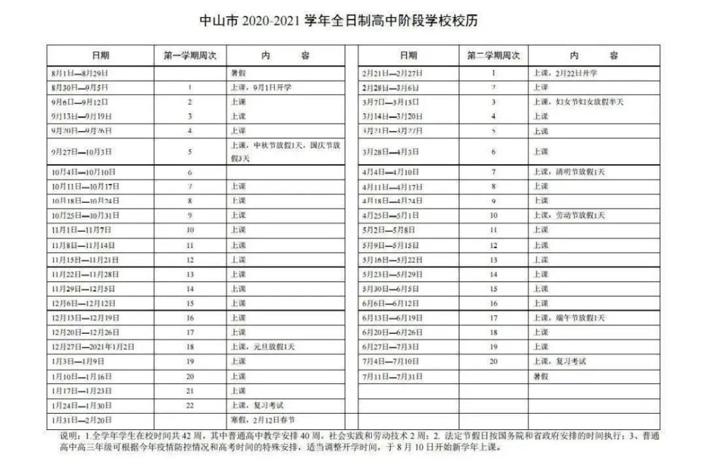 重磅 全国新高三开学时间公布 腾讯新闻