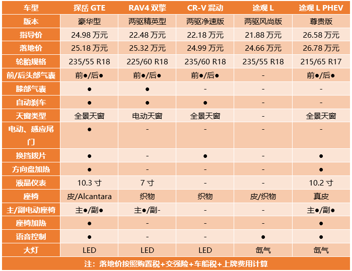 大众探岳报价表图片