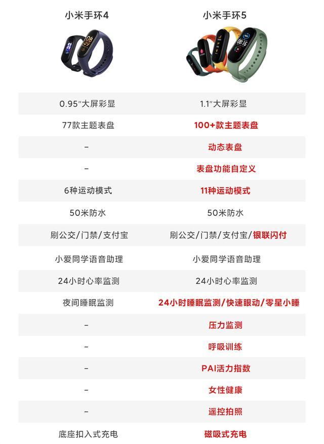 升级点很多但都不大聊聊小米手环5入手建议