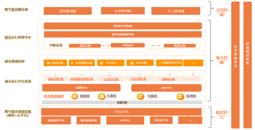 扫描腾讯、阿里、百度、华为的智慧城市玩法