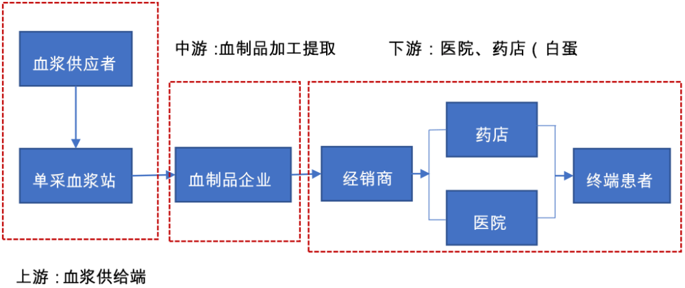 中国医药产业链史上最全解析