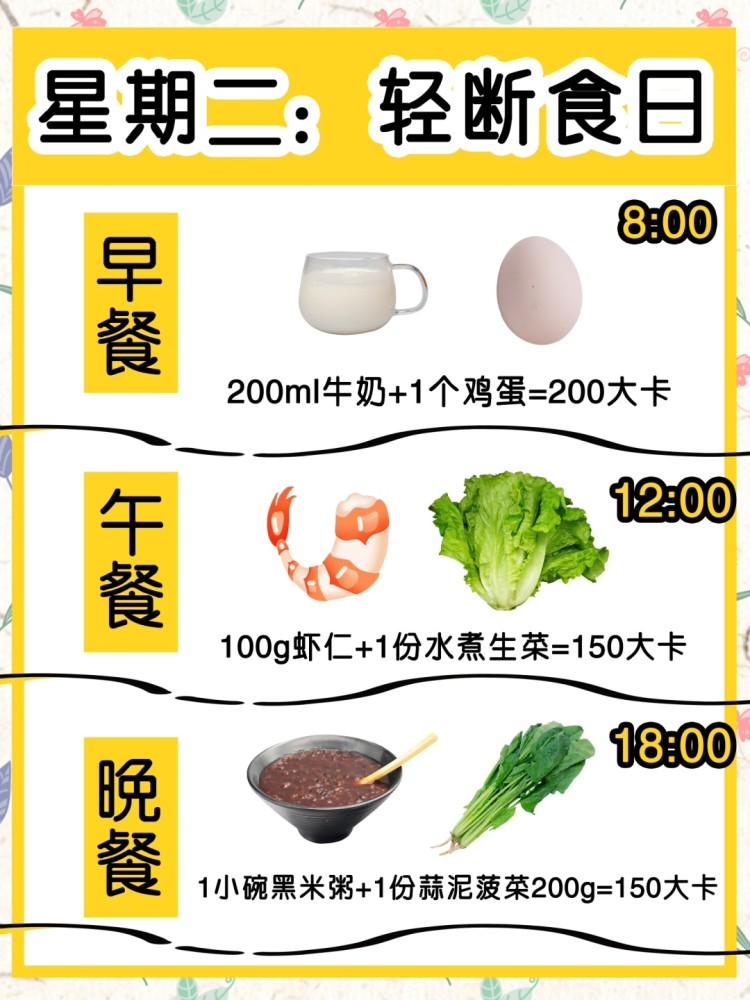 不挨饿的减肥 5 2轻断食7天瘦成闪电 腾讯新闻