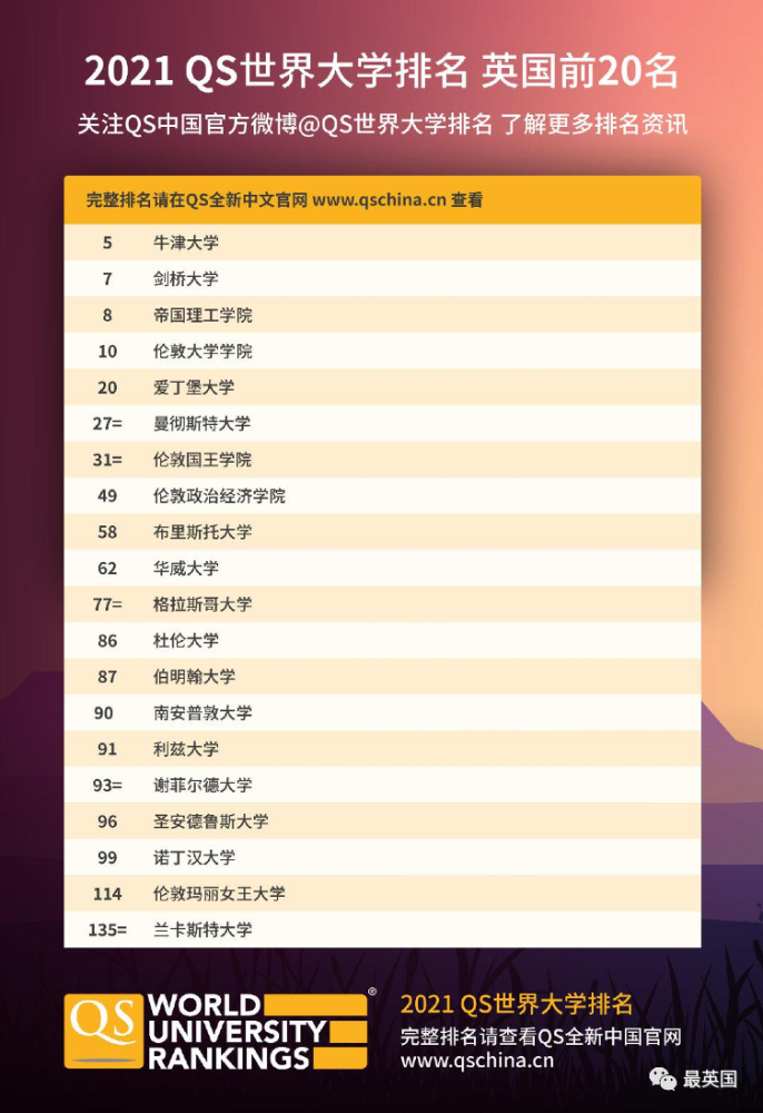 2020英国排名前十的_2020年全球最佳国家排名:Top10国家欧洲独占6席