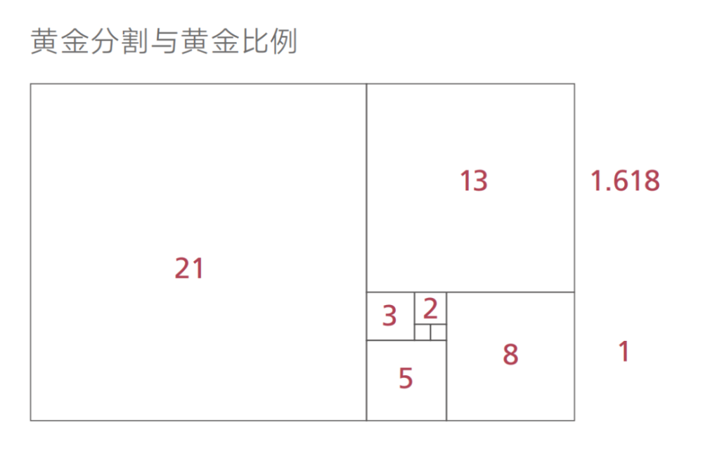 版式设计 这样做才高级 腾讯新闻