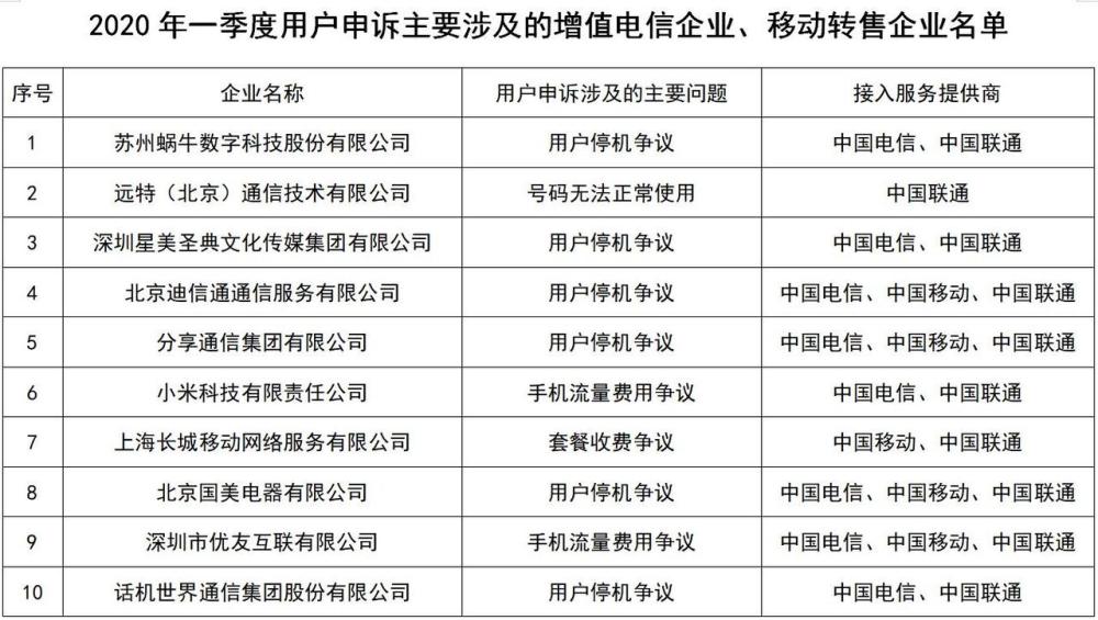 工信部投诉窗口（工信部的投诉） 工信部投诉窗口（工信部的投诉）〔工信部投诉方式〕 新闻资讯