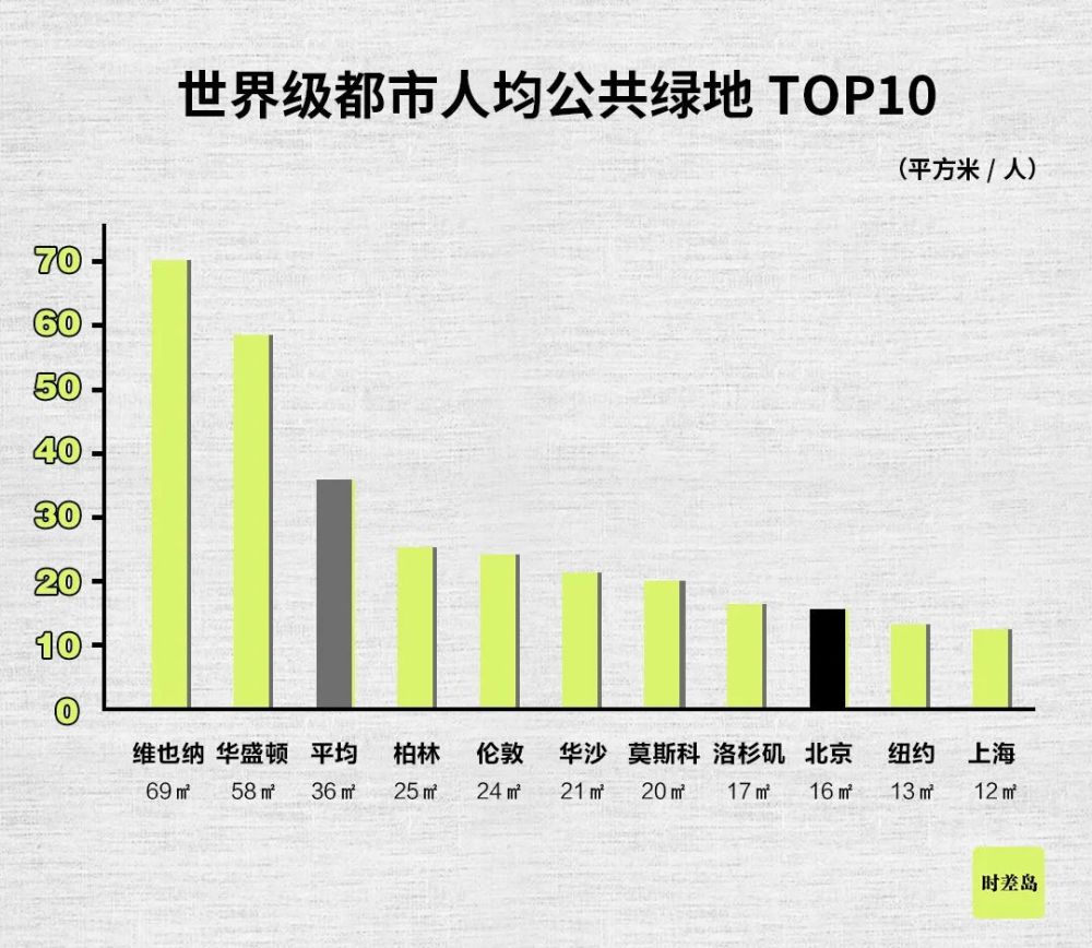 北京|北京城市自然生灵