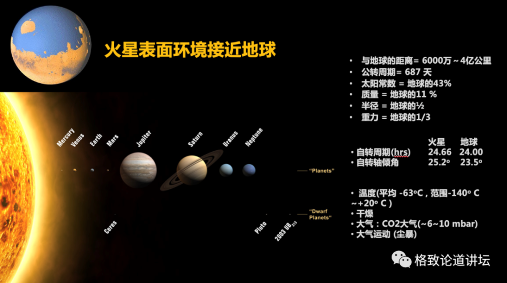 火星|火星曾经有过生命？“天问一号”将对火星进行全球探测