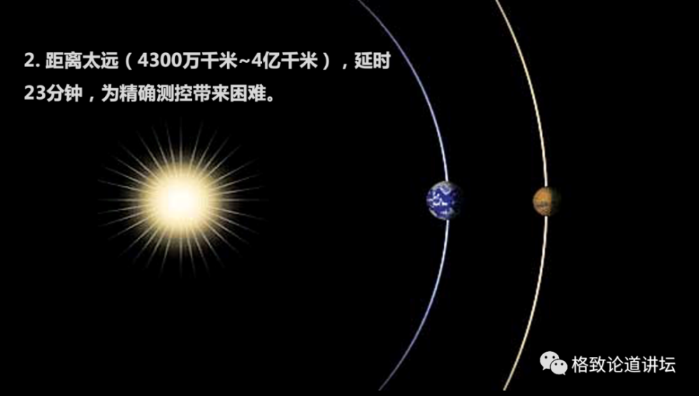 火星|火星曾经有过生命？“天问一号”将对火星进行全球探测