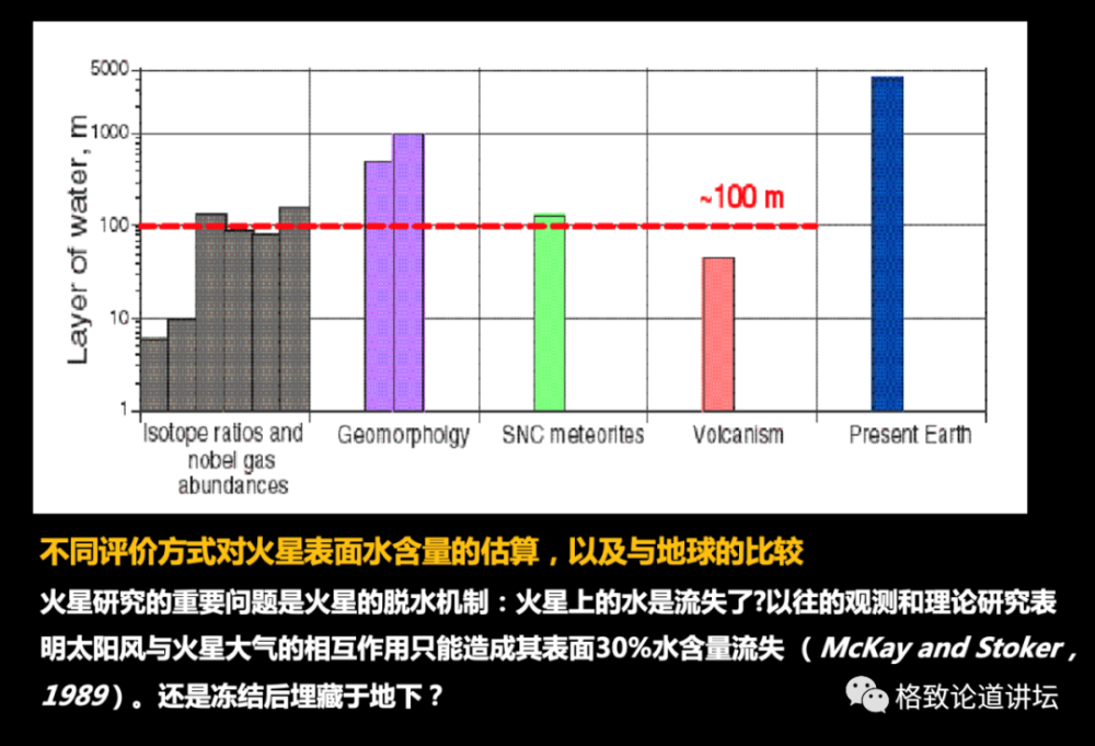 火星|火星曾经有过生命？“天问一号”将对火星进行全球探测