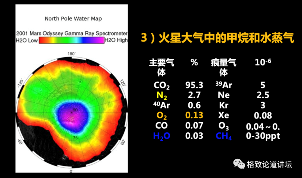 火星|火星曾经有过生命？“天问一号”将对火星进行全球探测