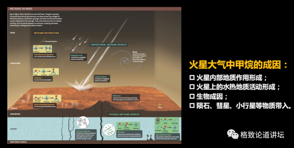 火星|火星曾经有过生命？“天问一号”将对火星进行全球探测