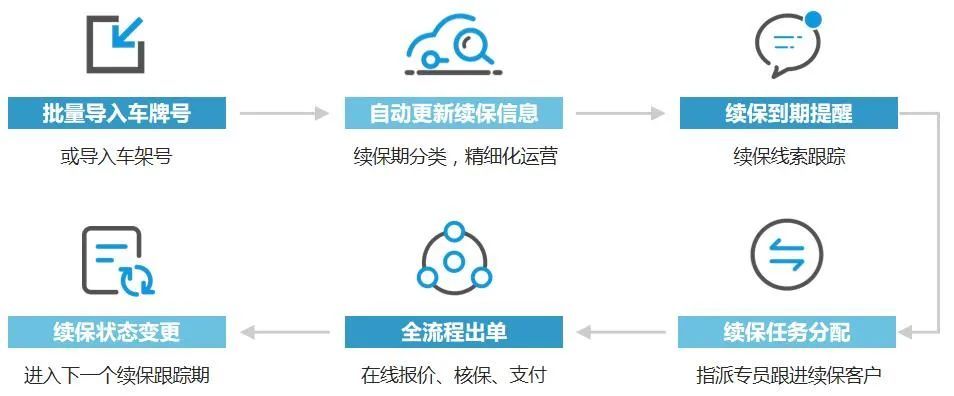 图:大数据挖掘潜在续保客户资源