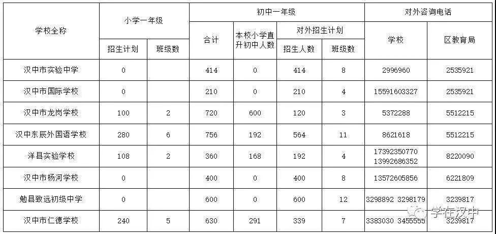 陕西省民办学院2020_关于对2020年陕西省拟申报设置本科学校名单进行公