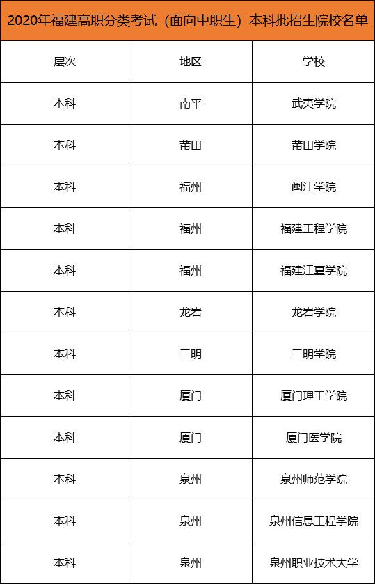 4填報地址 登陸福建省教育考試院門戶網站填報志願並組織錄取.