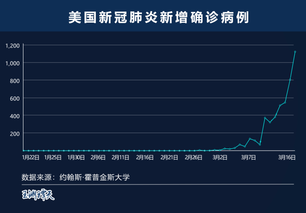 抗疫遇上抗议，美国何以成为混乱之源？