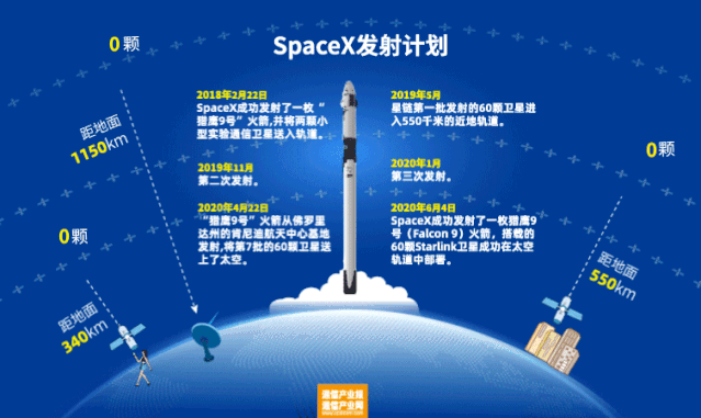 【深度】星链计划背后:马斯克的梦想与野心|spacex公司|卫星|星链