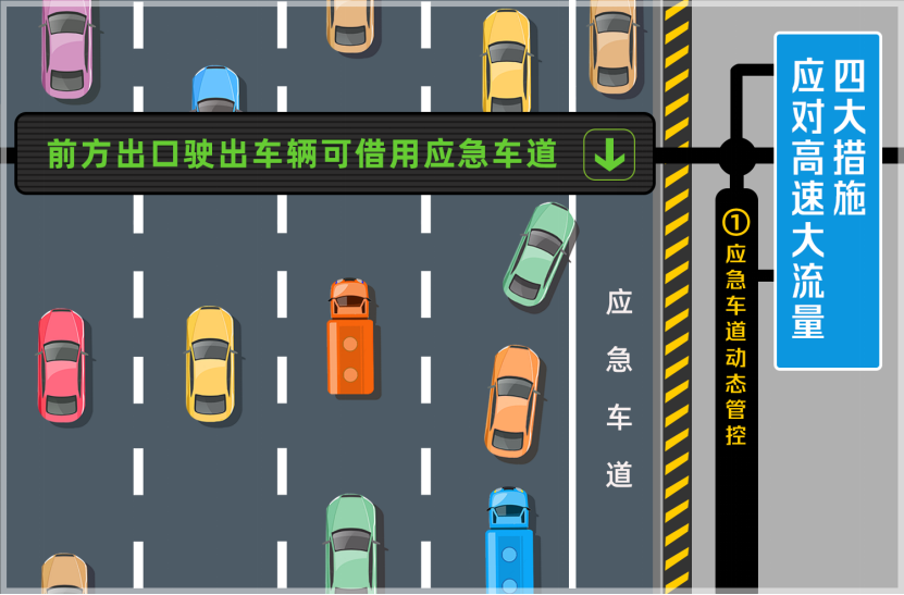 江苏主要过江通道试点智慧高速管控系统缓解大流量交通拥堵难题
