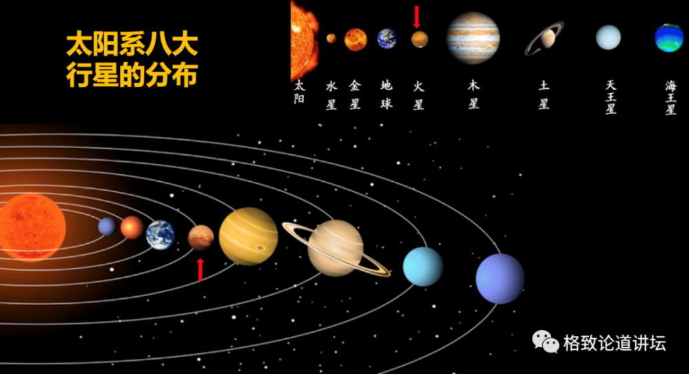 火星|火星曾经有过生命？“天问一号”将对火星进行全球探测