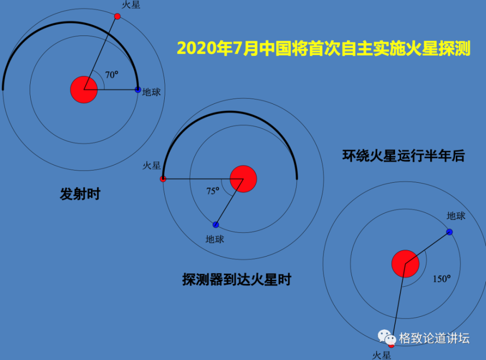 火星|火星曾经有过生命？“天问一号”将对火星进行全球探测
