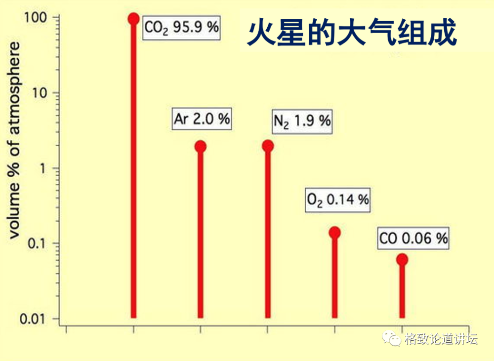火星|火星曾经有过生命？“天问一号”将对火星进行全球探测