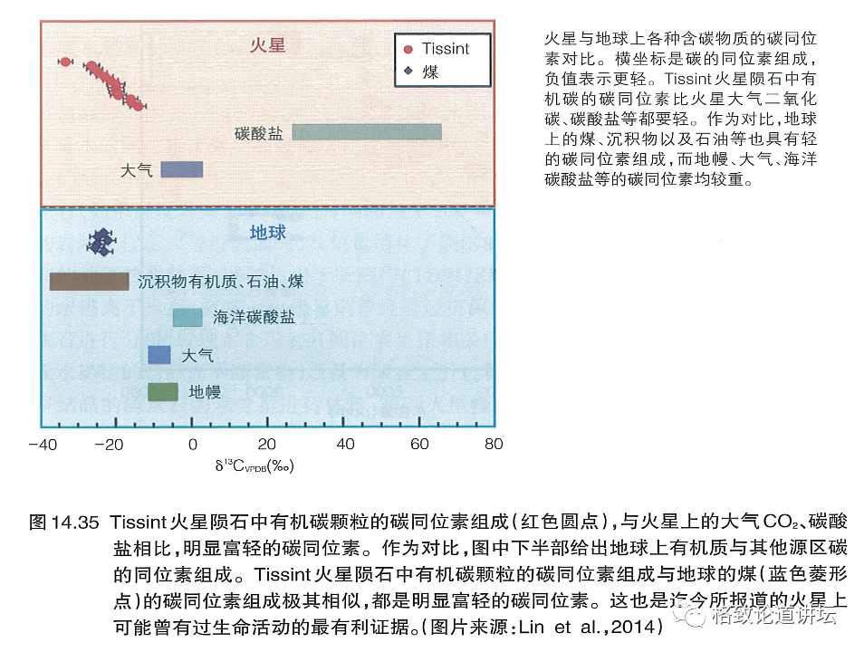 火星|火星曾经有过生命？“天问一号”将对火星进行全球探测