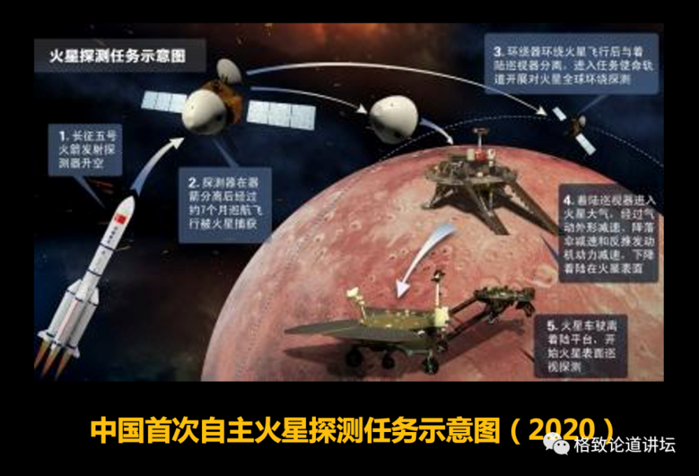 火星|火星曾经有过生命？“天问一号”将对火星进行全球探测