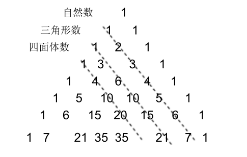 杨辉三角形性质图片