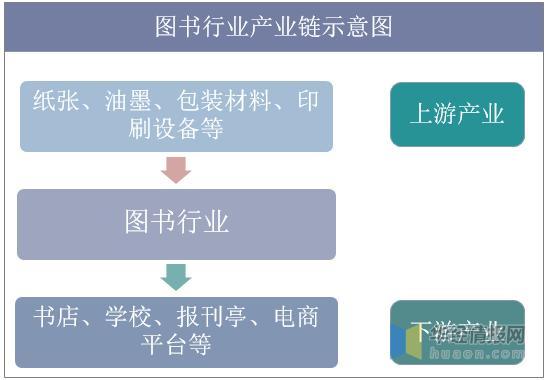 19年中国线上图书行业规模与用户画像分析 将继续保持低价优势 腾讯新闻