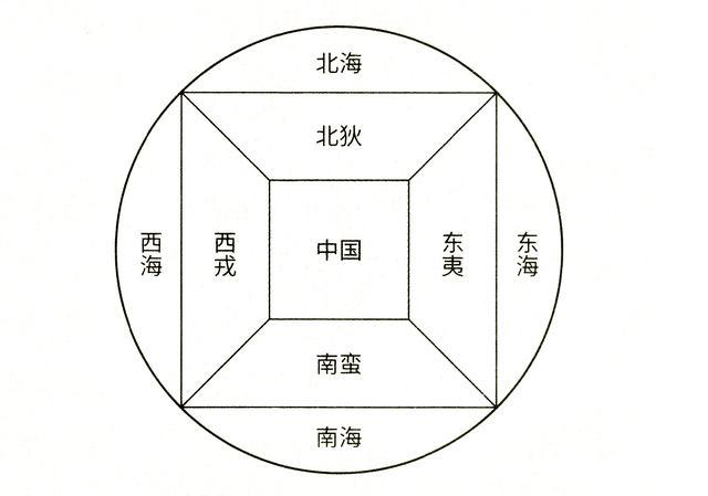 (古中国人的天圆地方概念) 长江黄河(跟两河文明相似)之间,但主要是