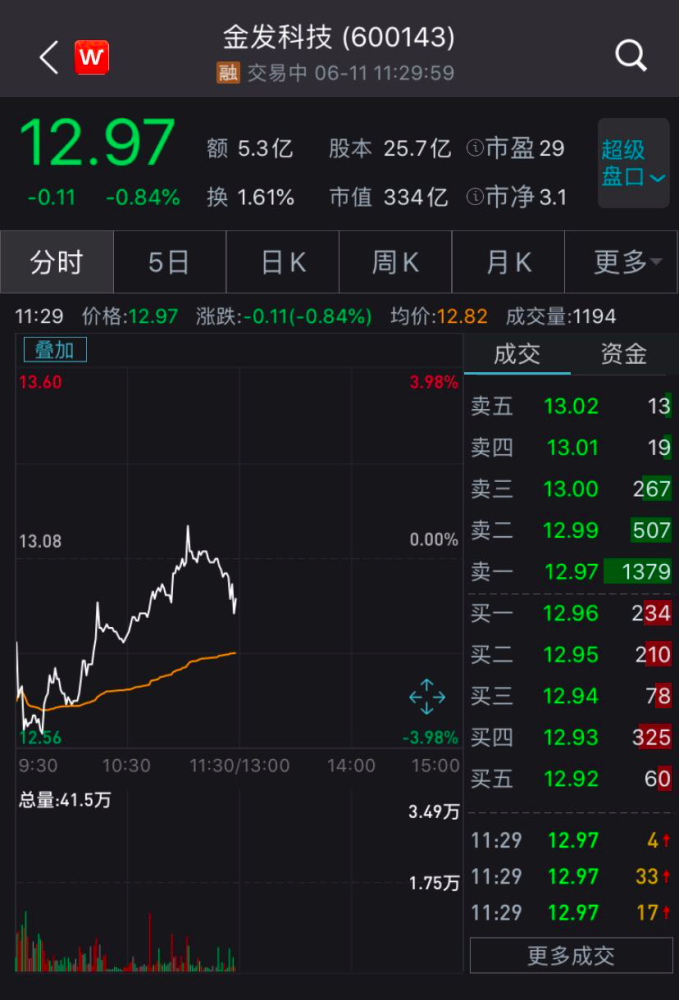 说好的3天付款呢？9.75亿美元大单进度如何？“口罩王”回应来了