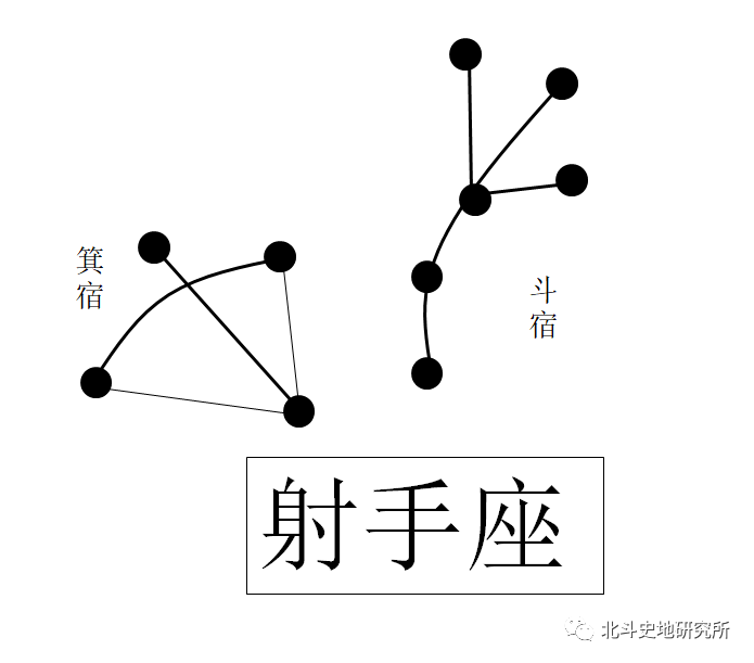 古代天文学探秘 十二星座真形图 腾讯新闻