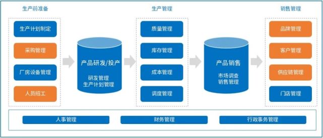 当食品行业遇到契约锁电子合同 降低费用 业务提速80 电子签名 契约锁 电子合同 电子印章