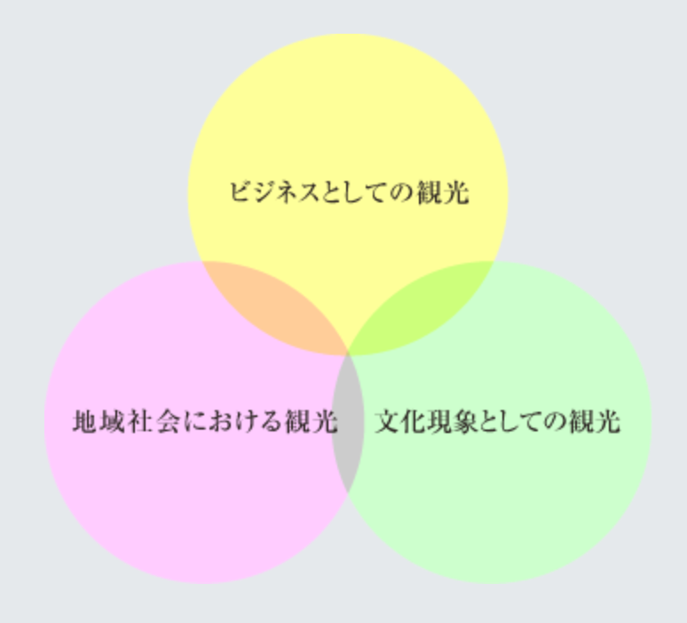 日本留学的那些专业你知道么之观光学篇 腾讯新闻