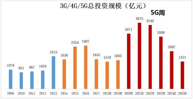 严重低估的5g概念股:主力抄底买进7千万,股价持续突破