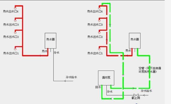 从上面的图我们也不难看出,循环水管路是将给水系统中热水管连接成