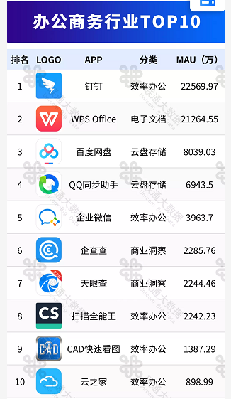 支付宝排行榜_6月支付APP排行榜TOP10!支付宝遥遥领先,相当于7个微信支付(2)
