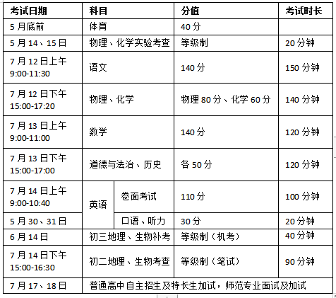 2020江苏徐州升学排_徐州市2020年义务教育学校招生工作意见和