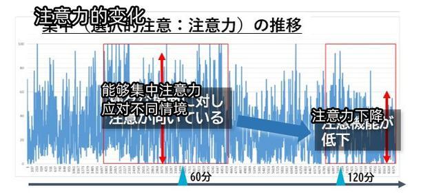 连跪的原因找到了 最新研究表明 开黑玩游戏会降低注意力 操作缩水 腾讯网