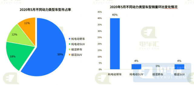 6万辆,特斯拉市占率17%