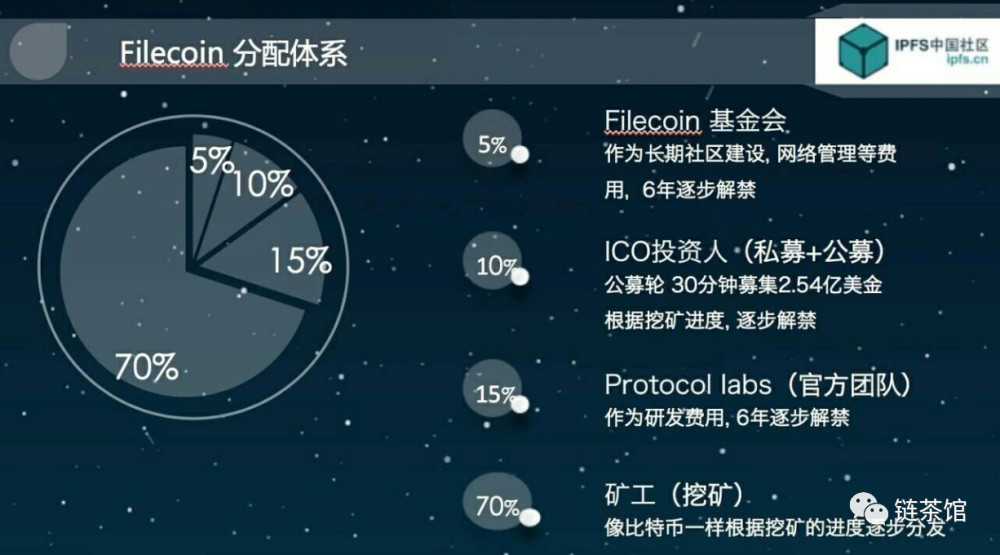 filecoin挖礦大決戰前方還有多少雷坑