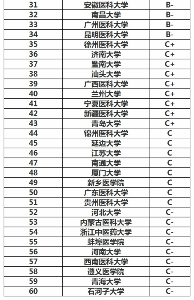 廊坊市卫生职业技术学院电话_廊坊卫生职业学院师资_廊坊市卫生职业学院