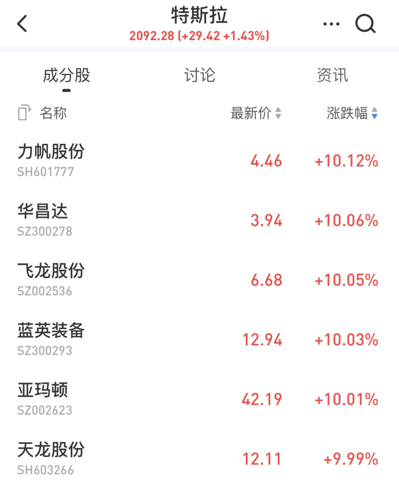 特斯拉迎高光时刻：市值超过丰田、带动概念股活跃